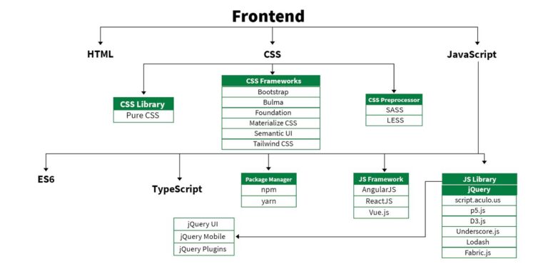frontend-design-roadmap-studide